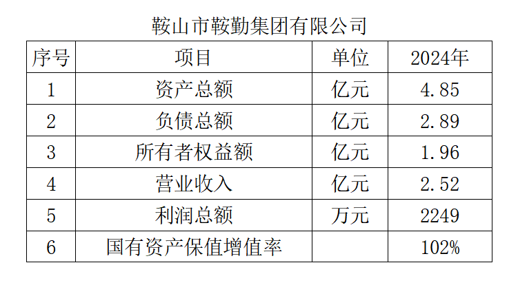米乐体育app集团